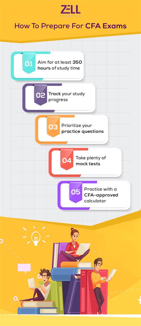 where to take cfa exam.